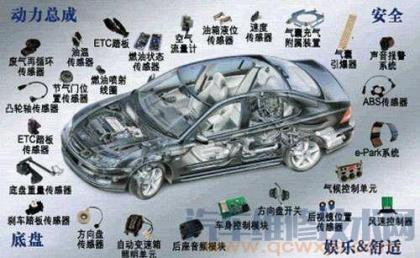 汽车维修技术网-汽车由多少个零件组成?汽车零部件组成大全(图解)
